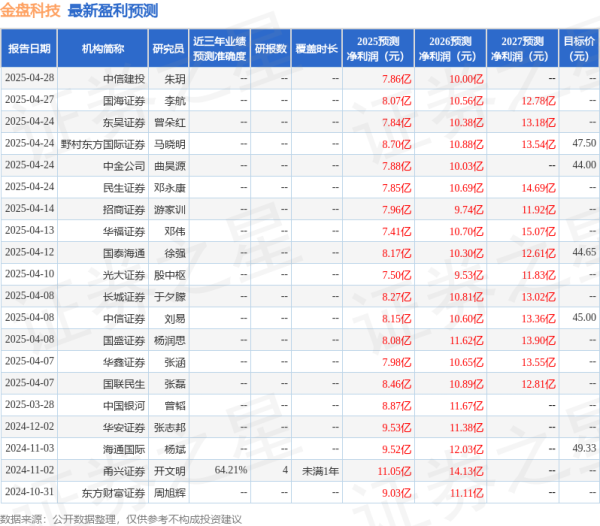 股票优配平台 华安证券：给予金盘科技买入评级